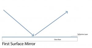 First Surface Mirror | Precision Science & Engineering | Optical Mirror