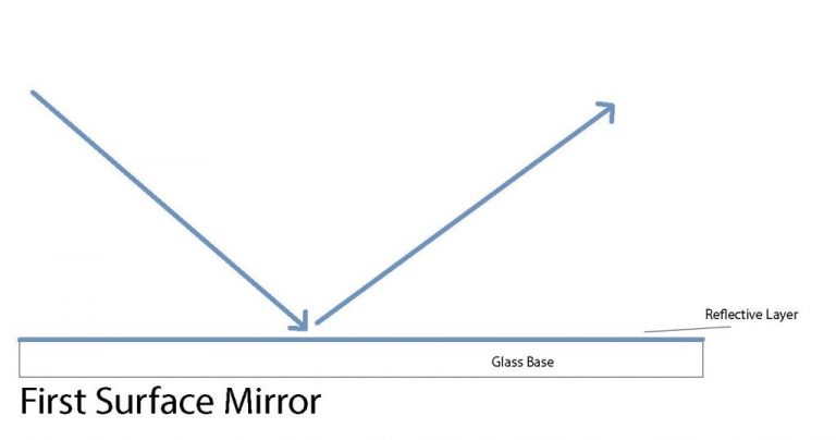 First Surface Mirror | Optical Grade Enhanced Aluminum Coating